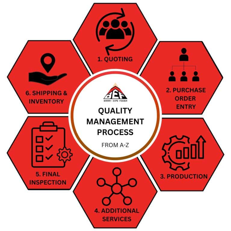 Plastic Seal Tag Manufacturer in Delhi